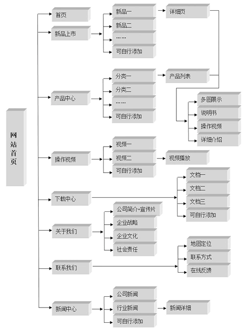 网站结构图