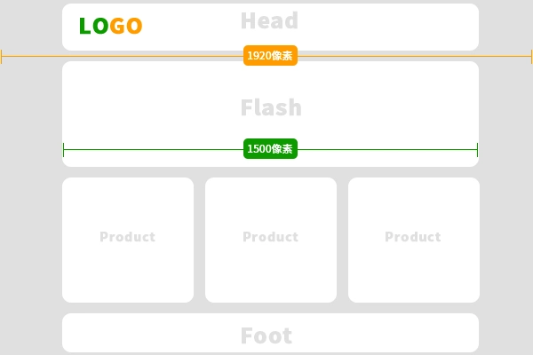 网页设计效果图的尺寸规格