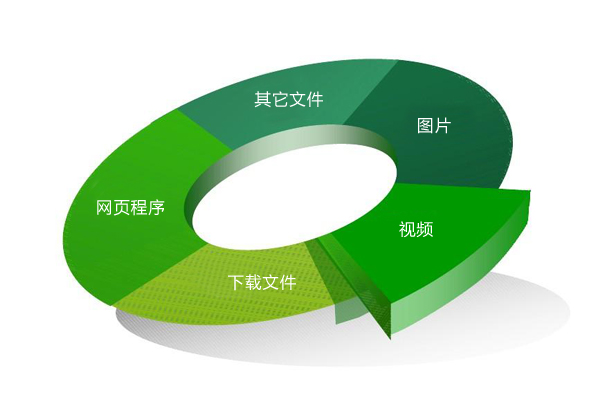 网站存储空间